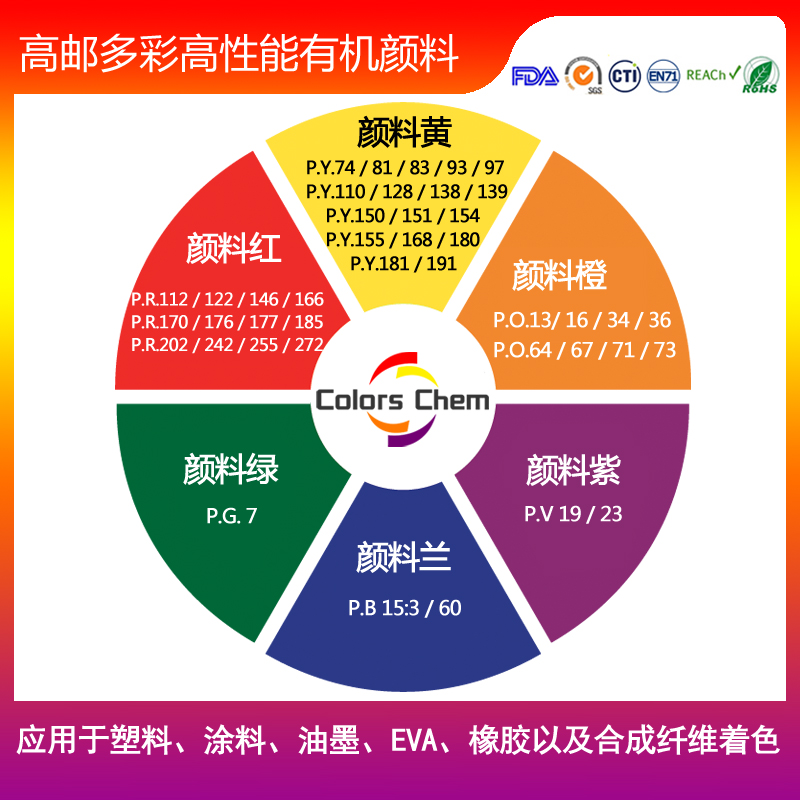 中國(guó)紅有機(jī)顏料的選擇